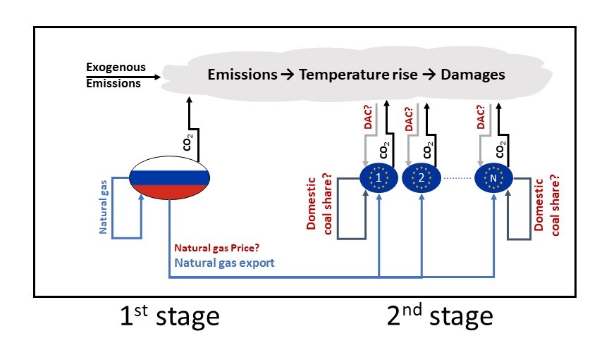 The role of emerging carbon removal solutions in the future of the EU’s climate policy and energy security