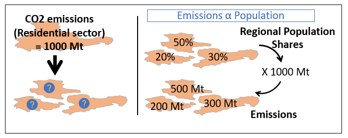 Spatial disaggregation of CO2 emissions from the residential sector. These emissions are distributed proportional to population numbers. Please note that the values here are strictly exemplary. 