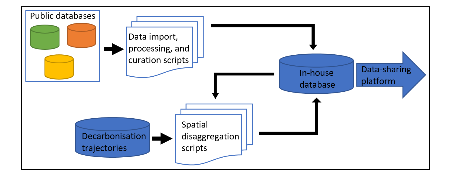 Spatial disaggregation of CO2 emissions from the residential sector. These emissions are distributed proportional to population numbers. Please note that the values here are strictly exemplary. 